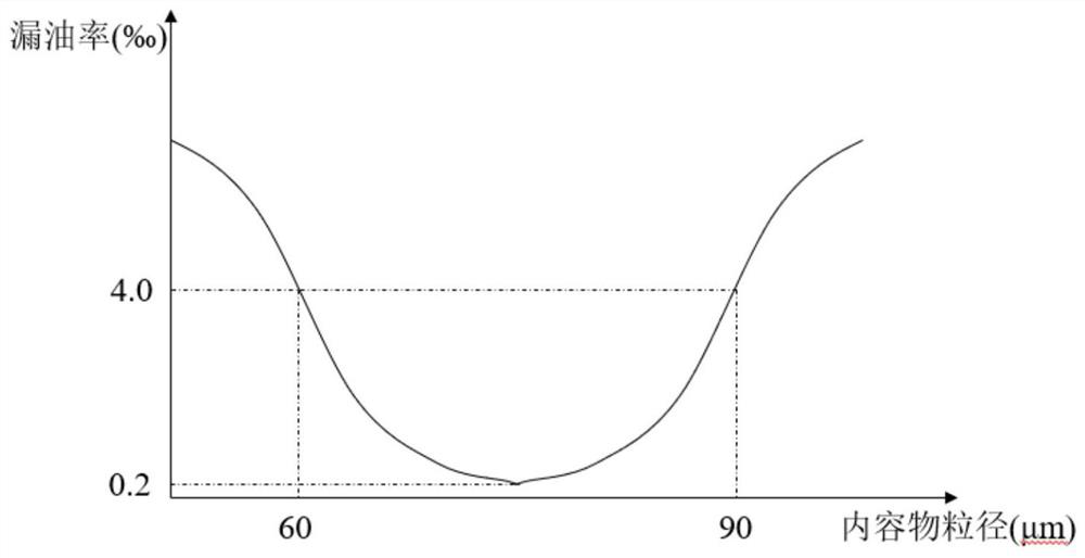 Preparation method of soft capsule