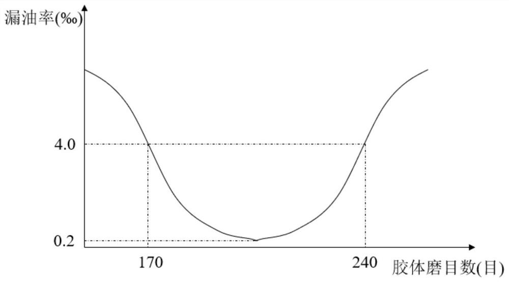 Preparation method of soft capsule