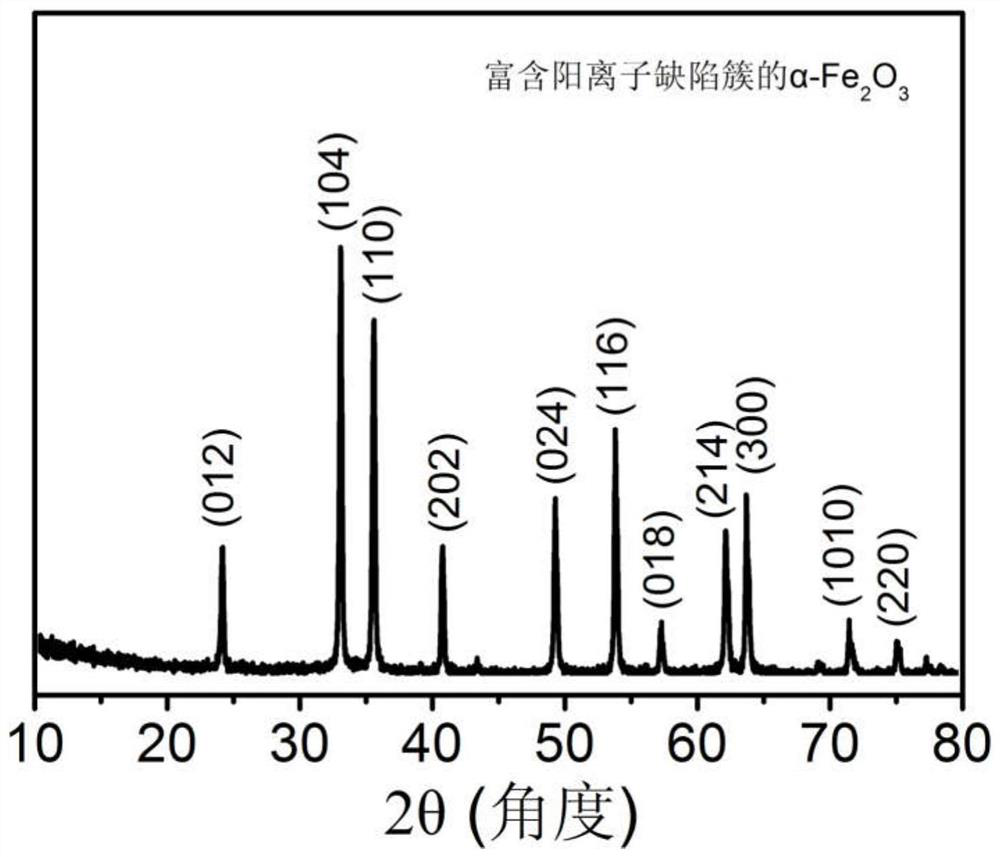 An α-Fe enriched in cation-deficient clusters  <sub>2</sub> o  <sub>3</sub> Photocatalyst and its preparation method and application