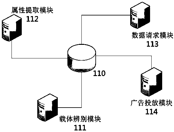 System and method for publishing advertisements on waterfall-type webpage