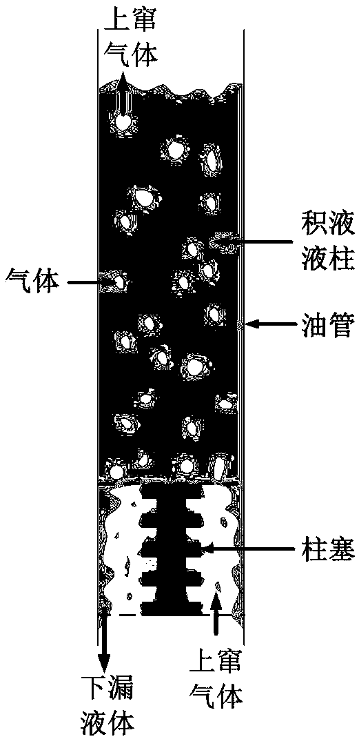 Dynamic monitoring method for gas-liquid sealing performance of plunger gas-lift process
