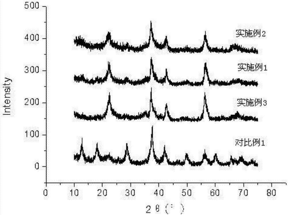 Gamma-MnO2 preparation method