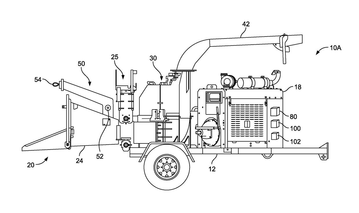 Wood chipper, control system therefor, and method thereof