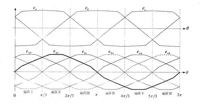 Instantaneous torque control method of brushless direct-current motor based on direct-current control