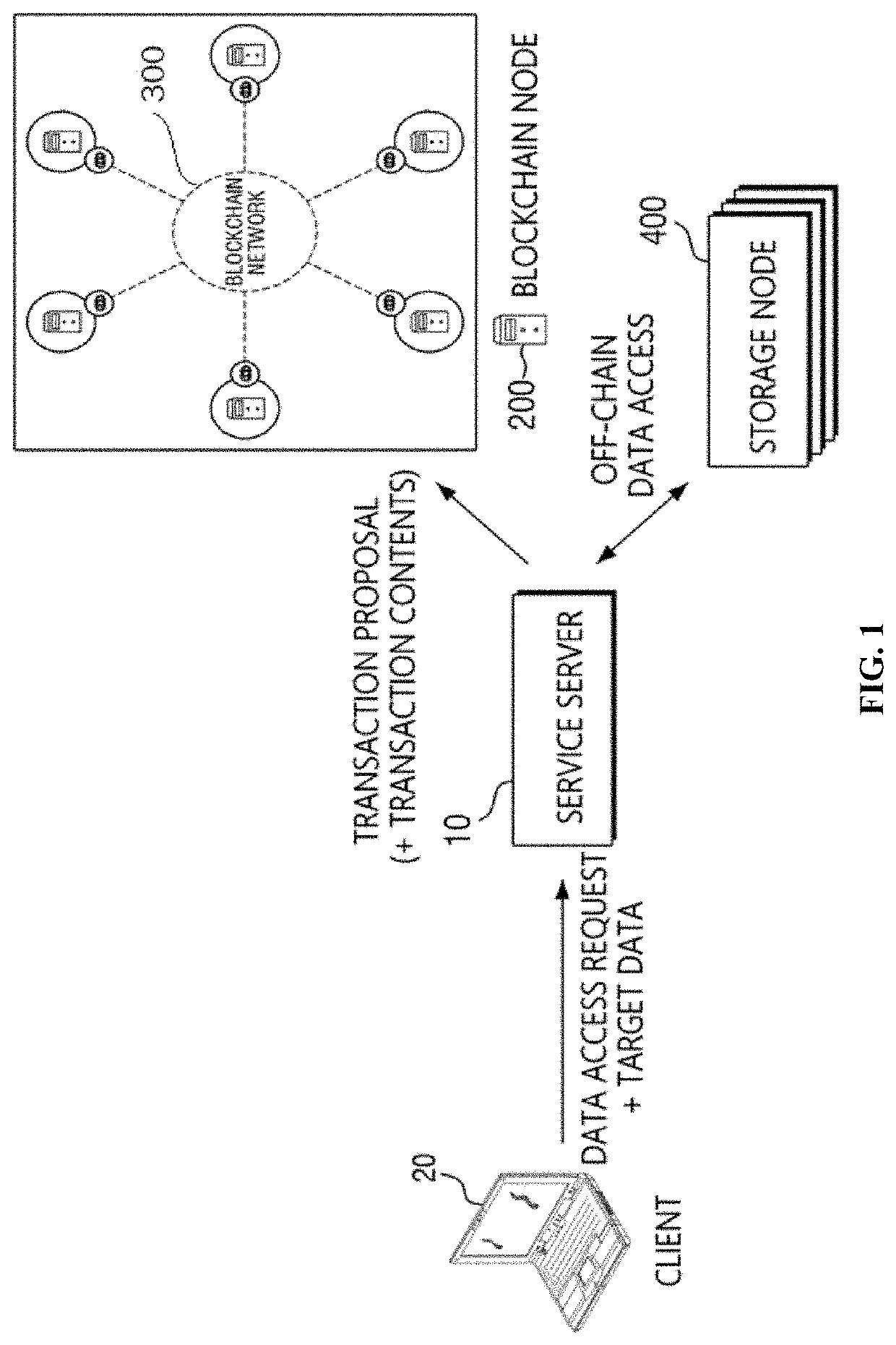 Off-chain data sharing system and method thereof