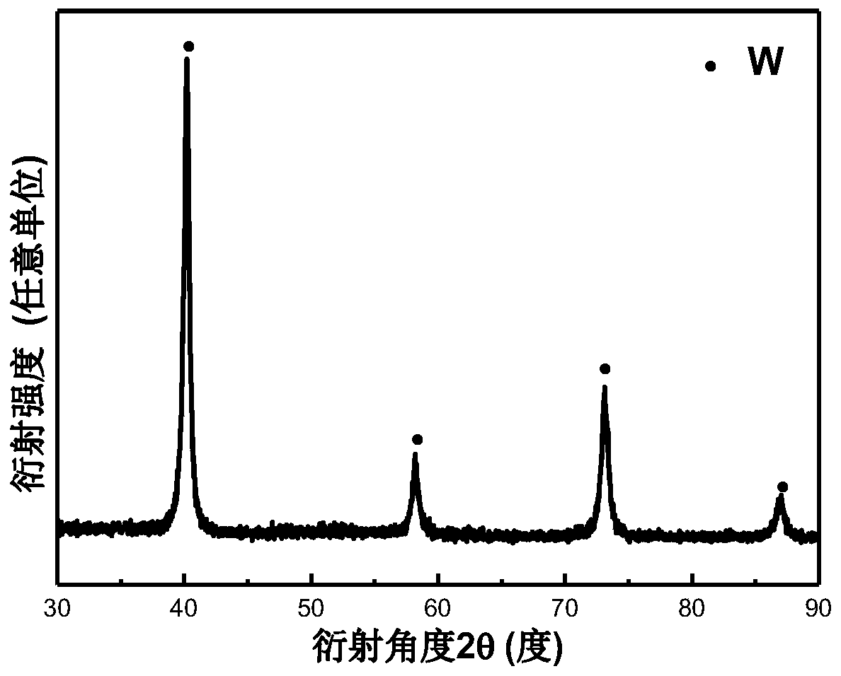 A low-temperature preparation method of pure nano w-cu composite powder