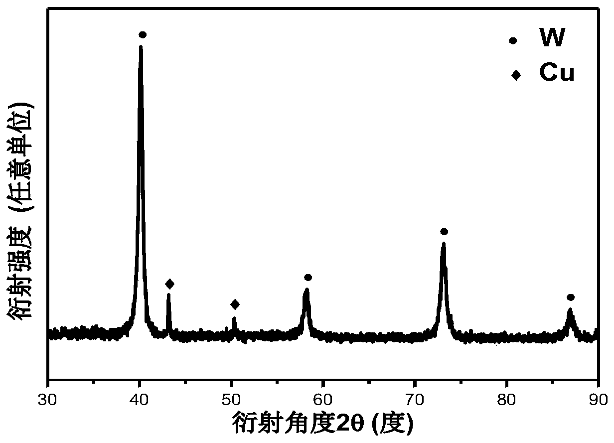 A low-temperature preparation method of pure nano w-cu composite powder