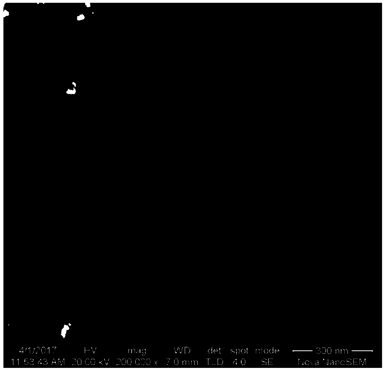 A low-temperature preparation method of pure nano w-cu composite powder