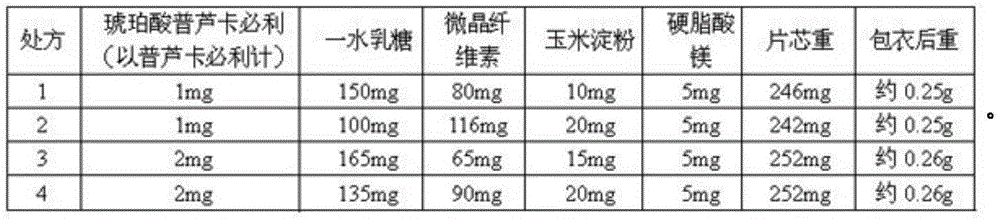 Prucalopride succinate pharmaceutical composition free of silicon dioxide and preparation method of prucalopride succinate pharmaceutical composition