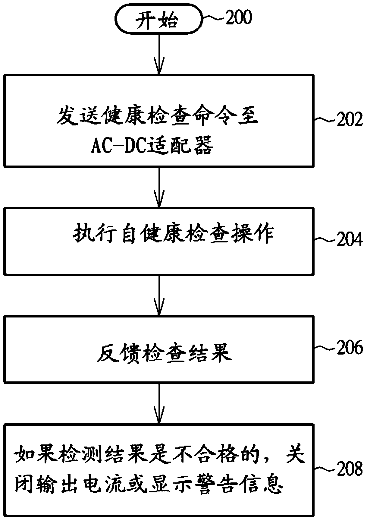 Electronic device, power adapter, charging system, and charging method