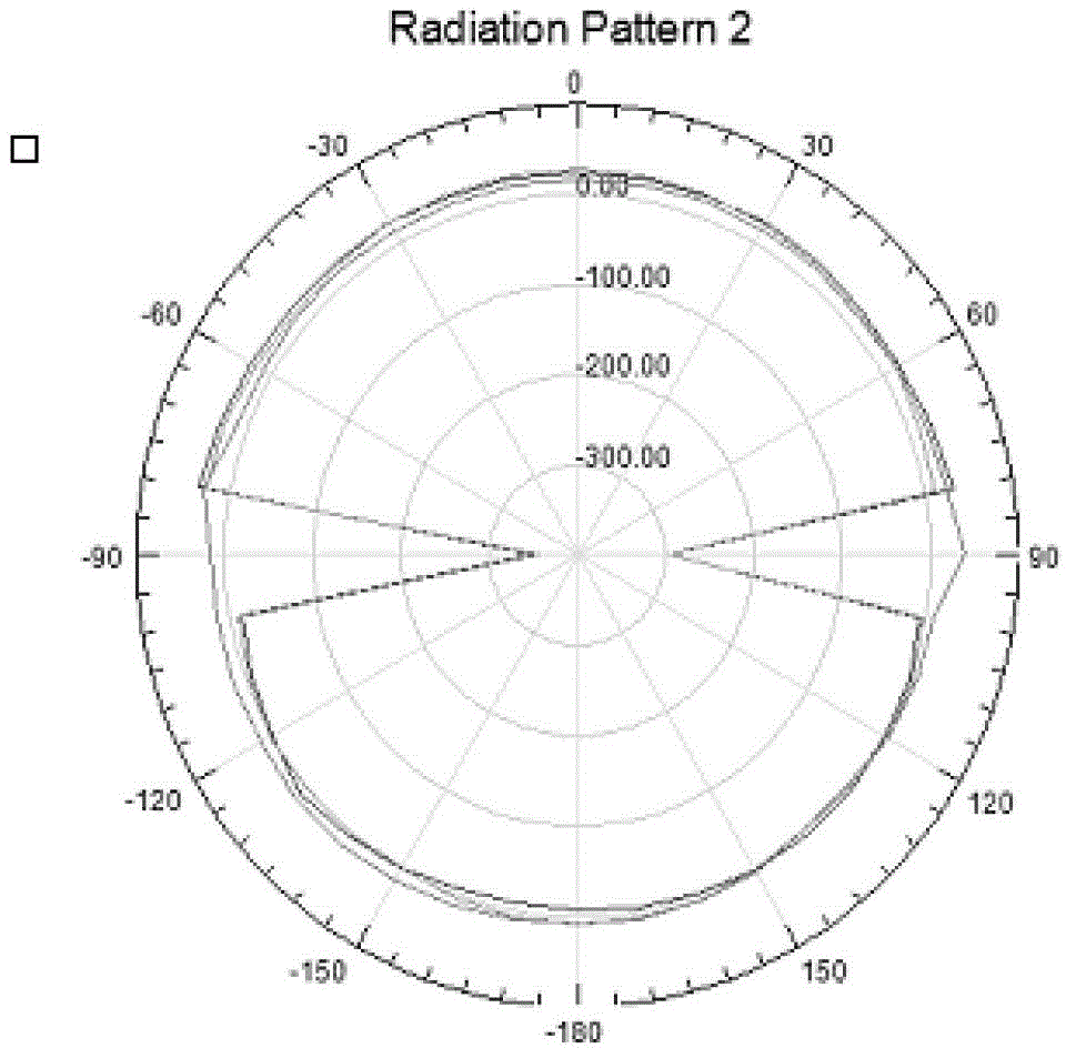 UHF radio frequency identification rfid reader antenna