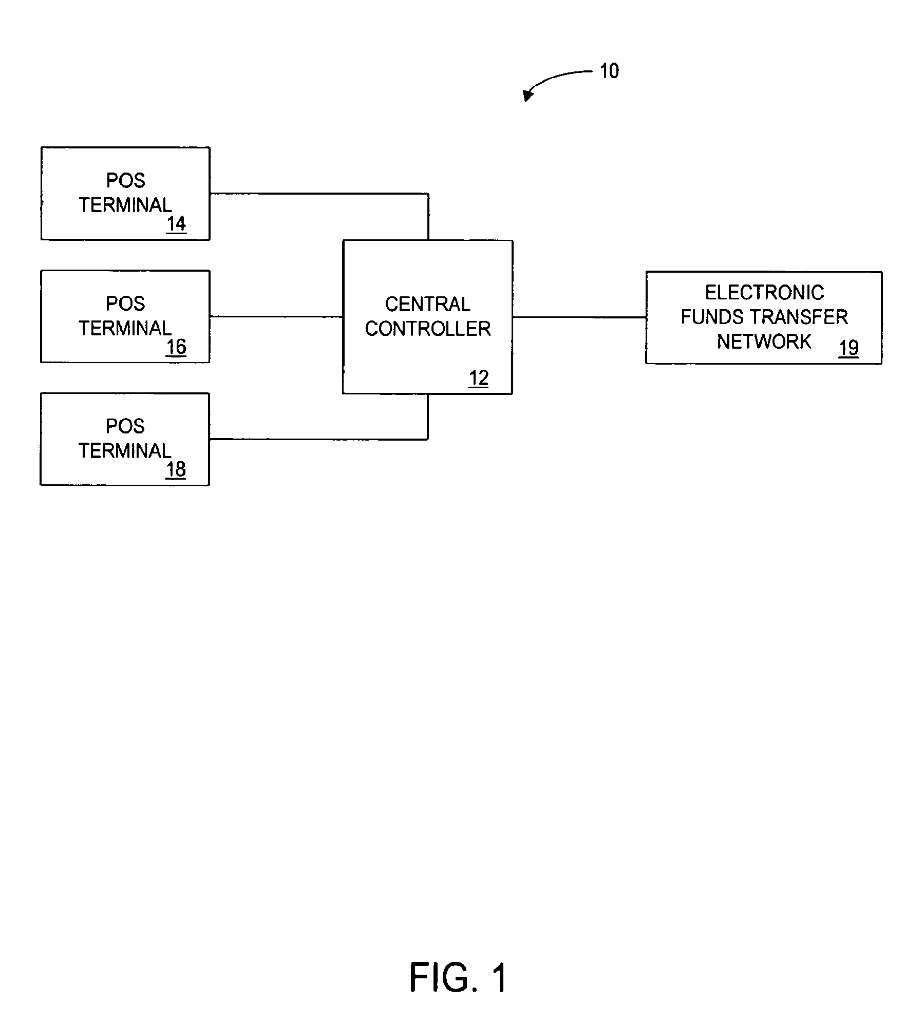 Method and apparatus for providing supplementary product sales to a customer at a customer terminal