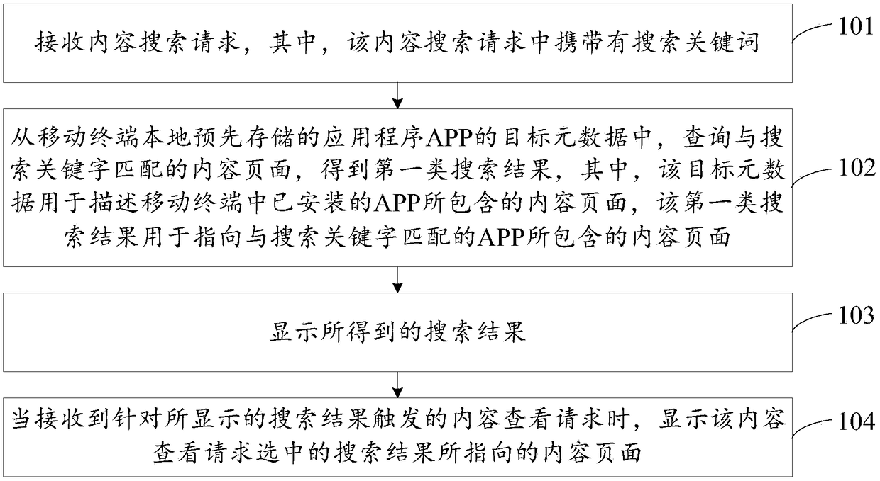 Content search method and apparatus