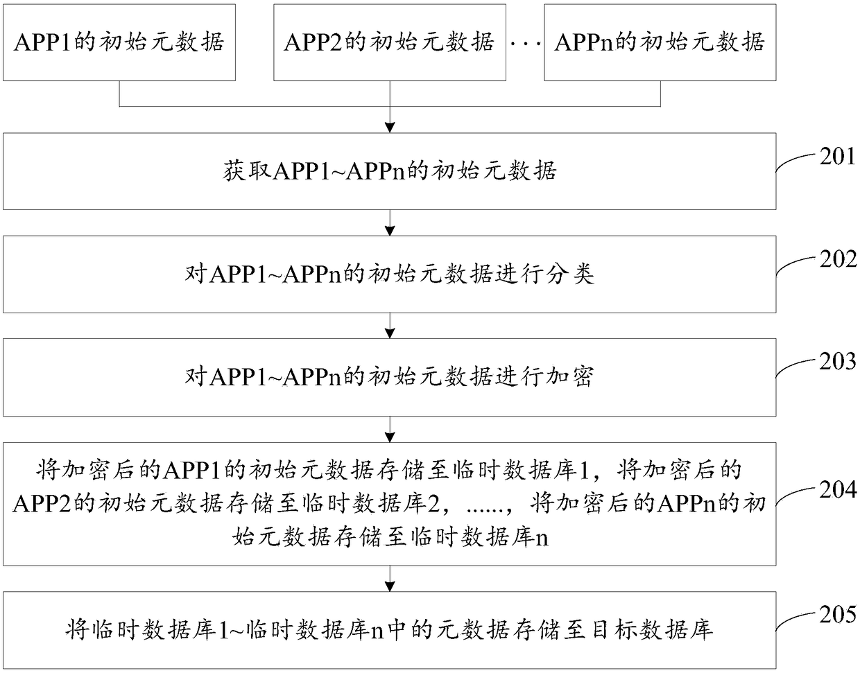 Content search method and apparatus