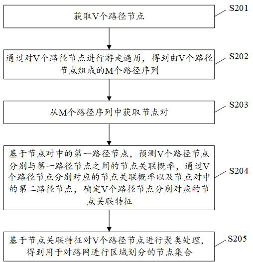 Data processing method and device, computer and readable storage medium