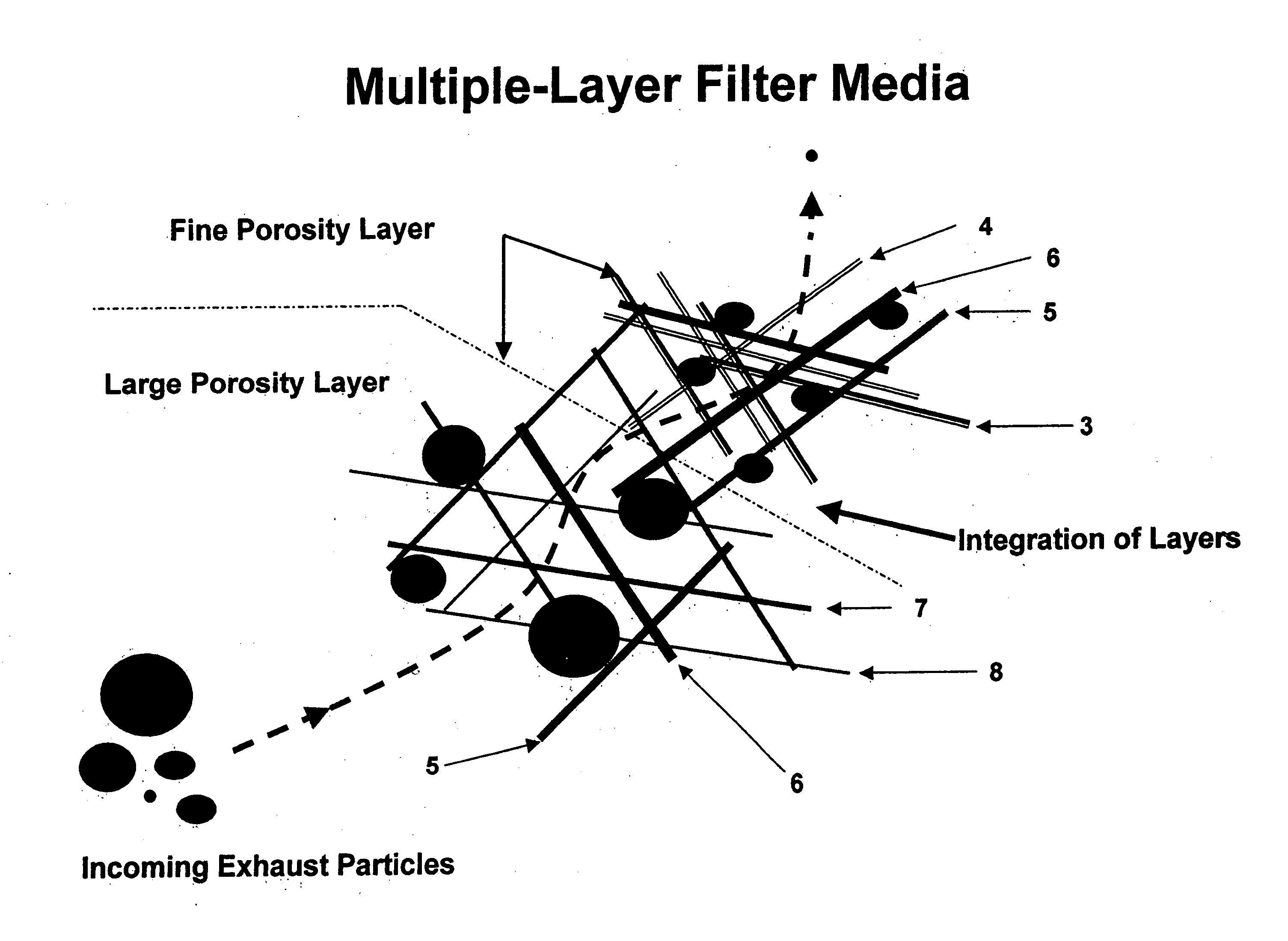 Multiple integrated-layer ceramic fiber filter paper and method