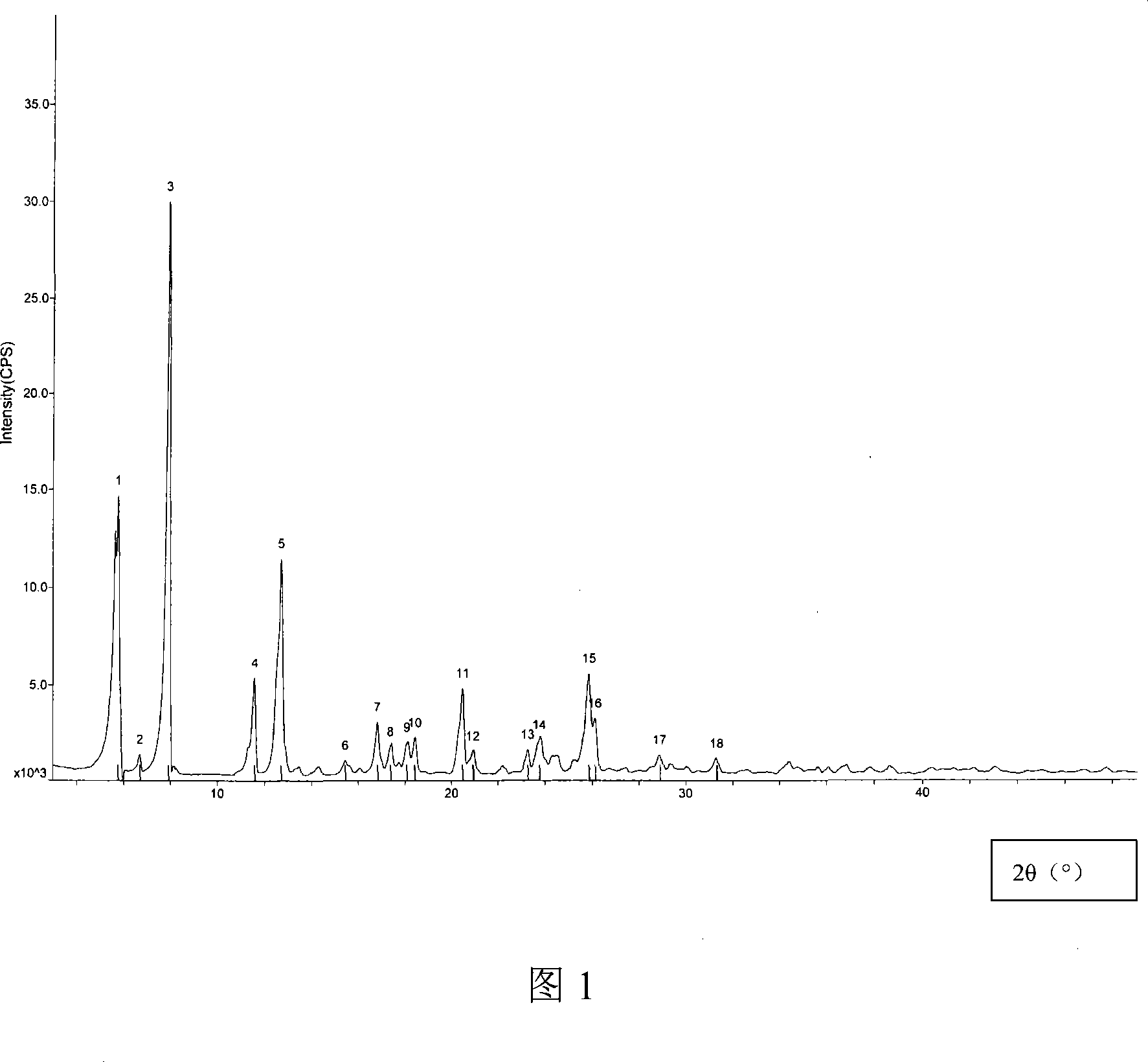 Febuxotat microcrystal and compositions thereof