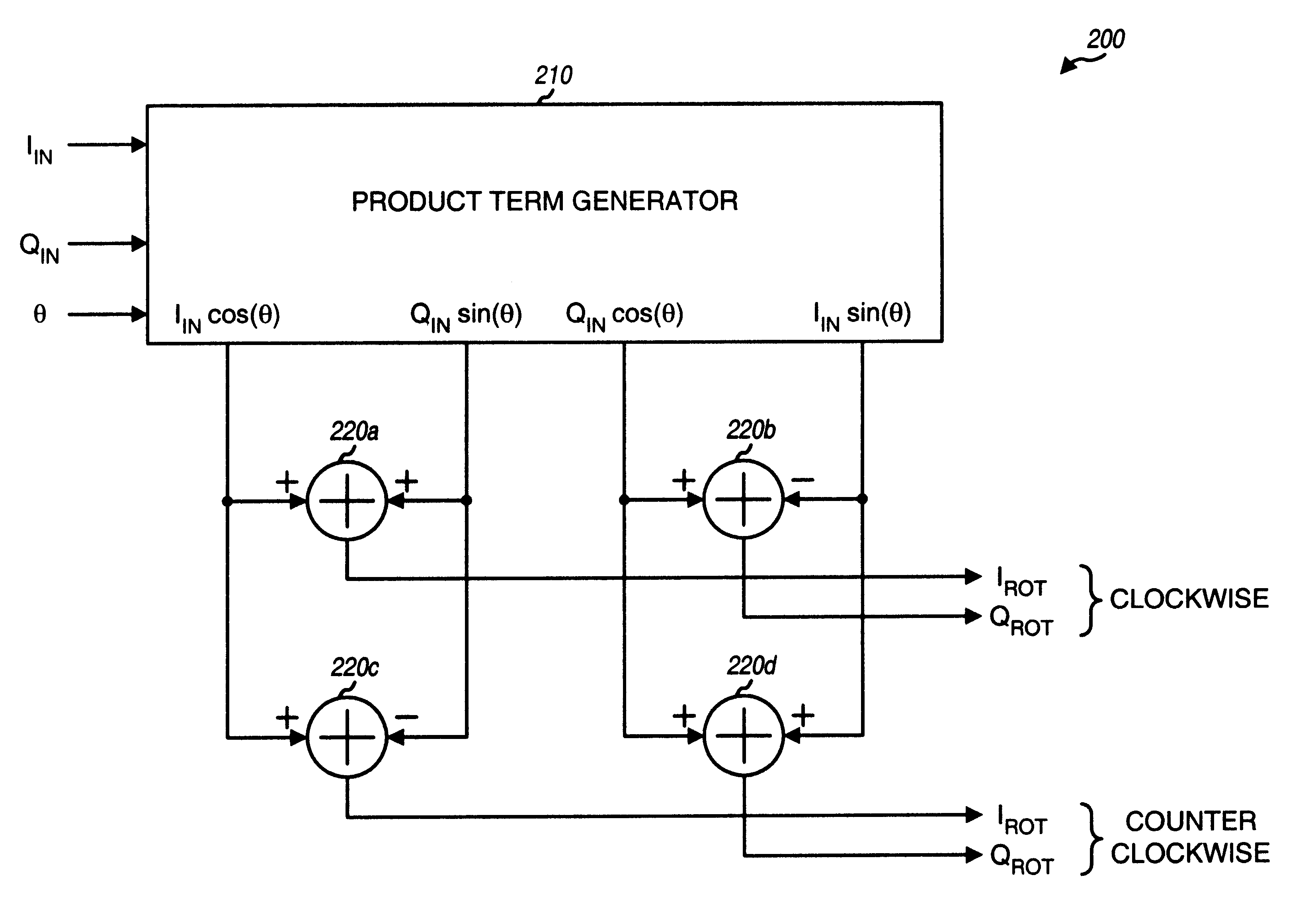 Bi-directional vector rotator
