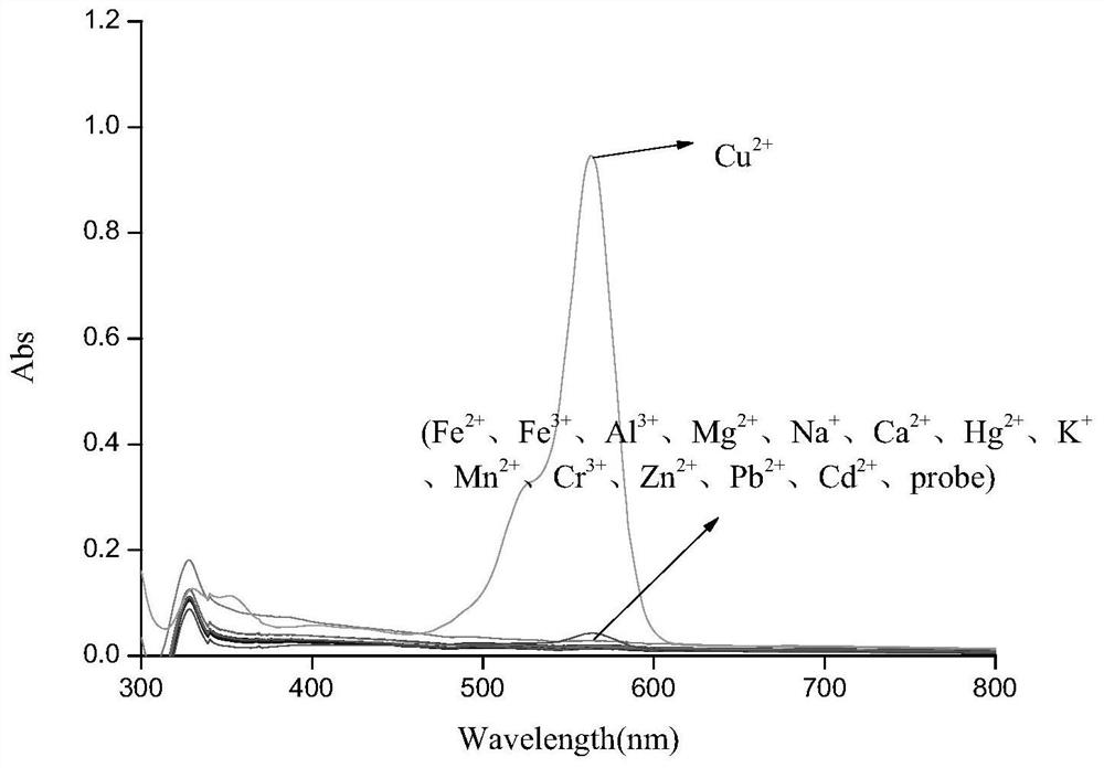 Six-membered spiro rhodamine copper ion fluorescent probe containing hydroxyurea structure as well as preparation method and application of six-membered spiro rhodamine copper ion fluorescent probe