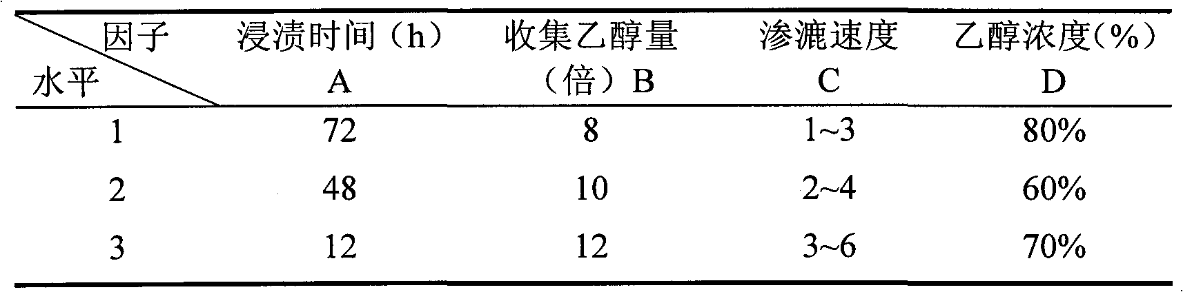 Turpinia arguta seen leaf ethanol diacolation extract, preparation method thereof and application