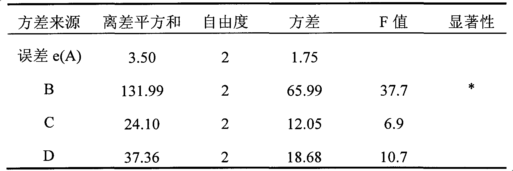 Turpinia arguta seen leaf ethanol diacolation extract, preparation method thereof and application