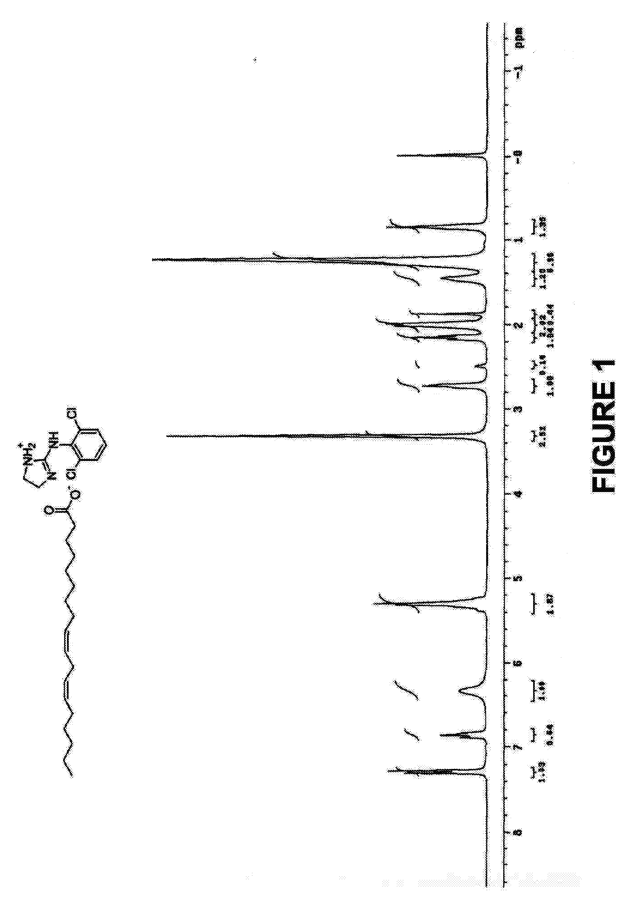 Compositions and methods for the treatment of inflammation and pain