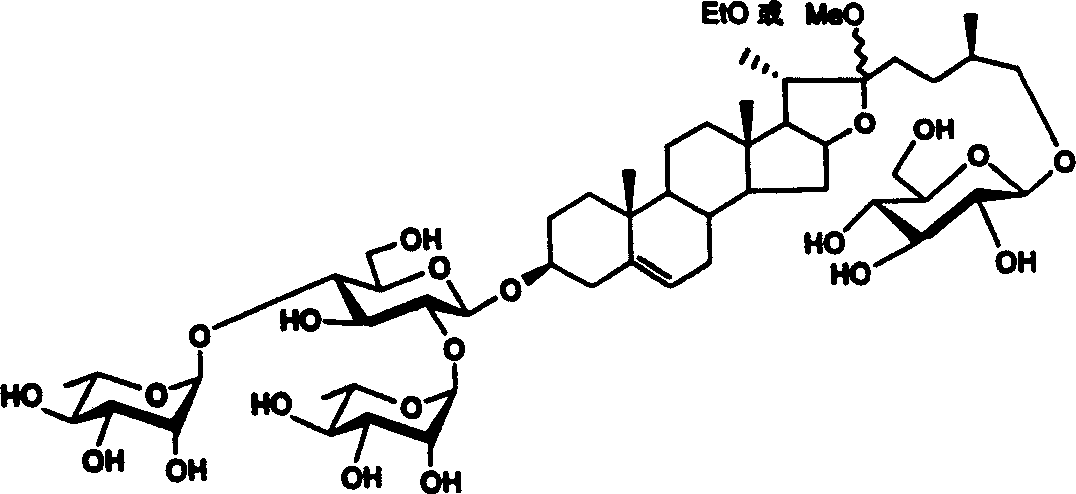 Methyl or ethyl protodioscin chemical synthesis method