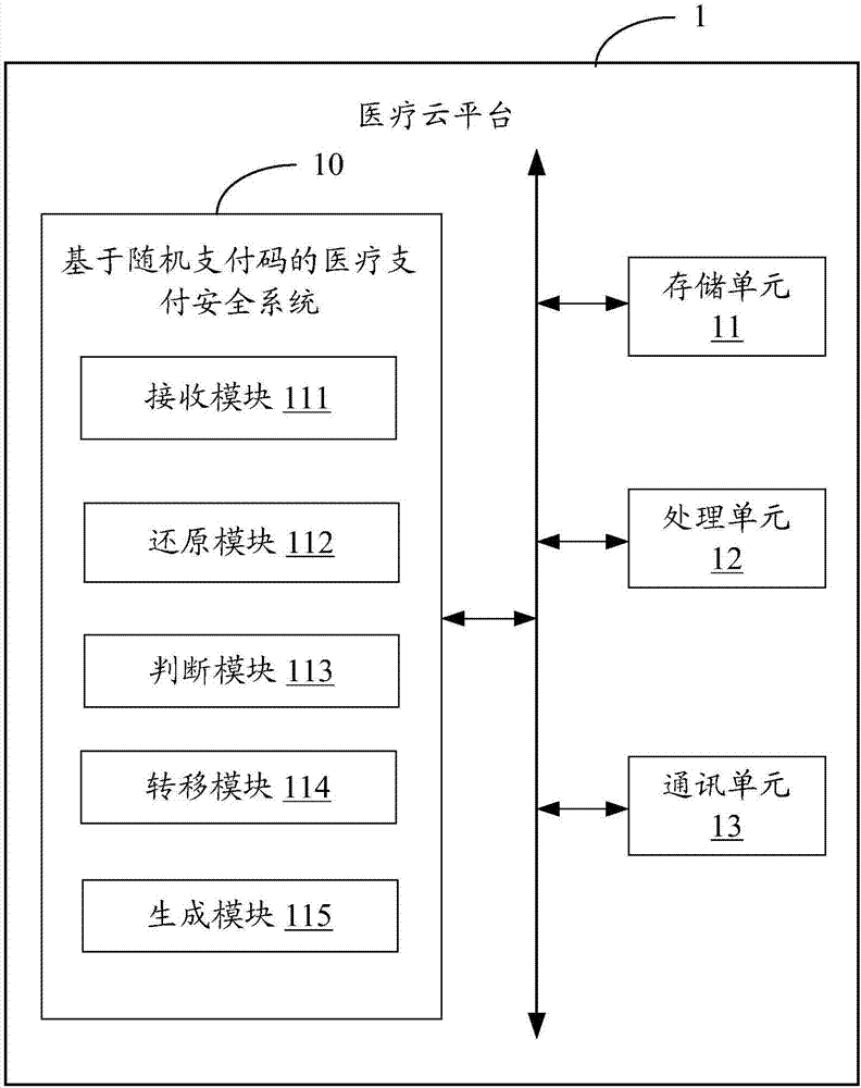 Medical payment security system and method based on random payment code
