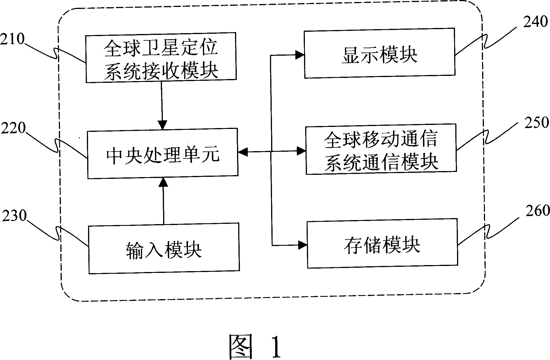 Tracking method and system by handset possessing positioning device