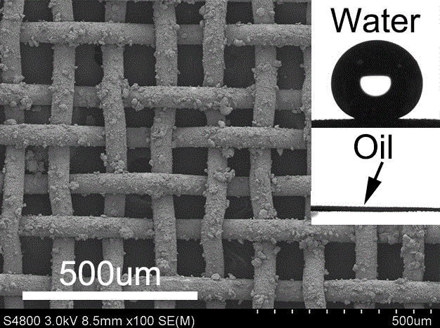 Method for preparing corrosion-resistant super-hydrophobic copper mesh by virtue of spraying method