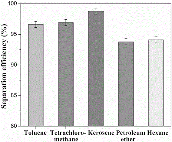 Method for preparing corrosion-resistant super-hydrophobic copper mesh by virtue of spraying method