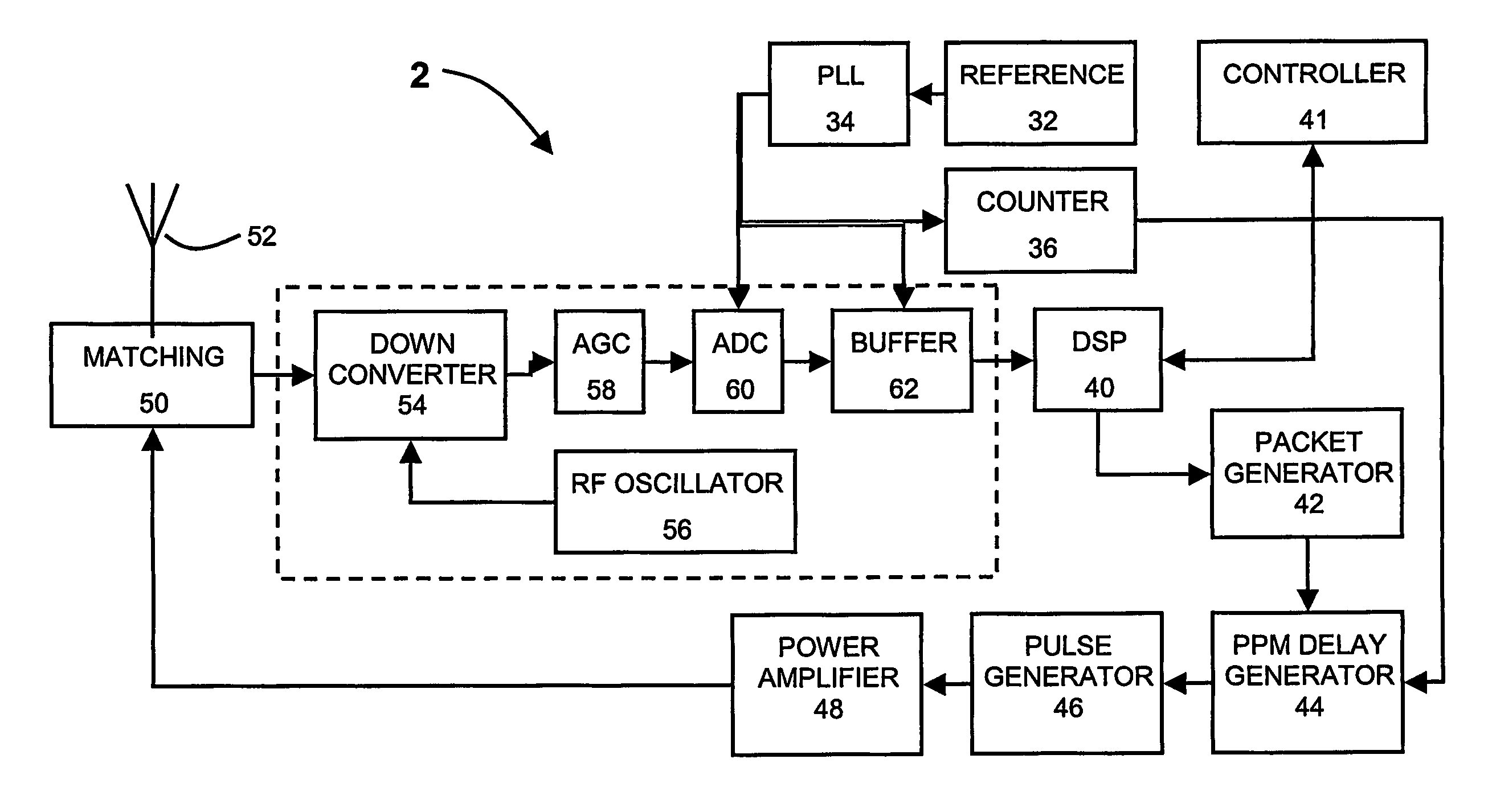 Method and system for distance determination of RF tags