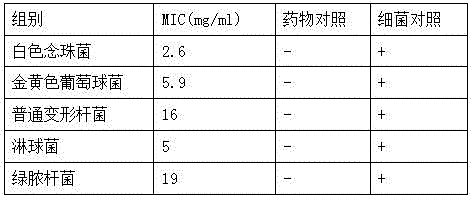 Cleaning care solution containing plant extracts