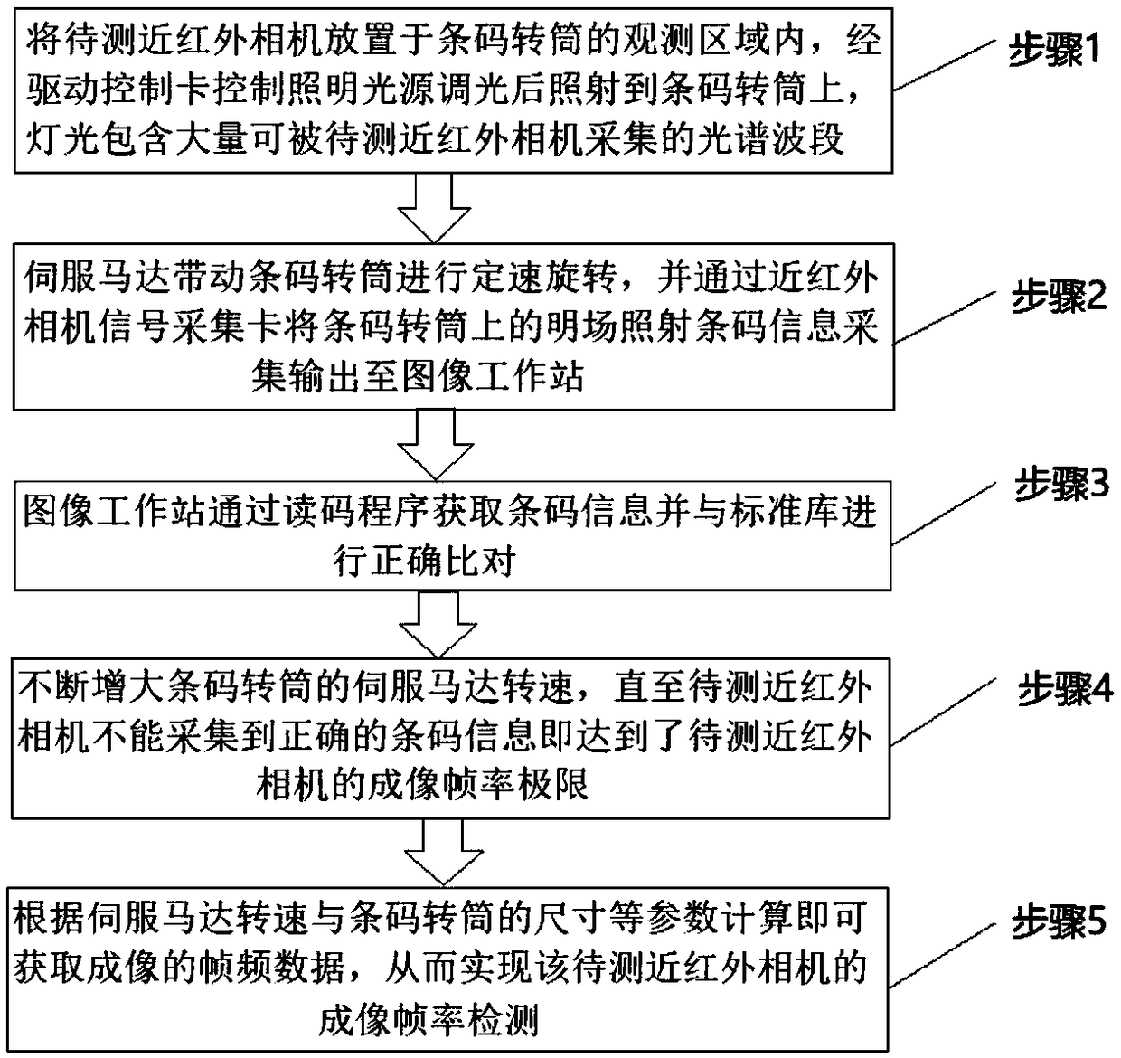 Imaging frame rate detection system and detection method for near-infrared camera