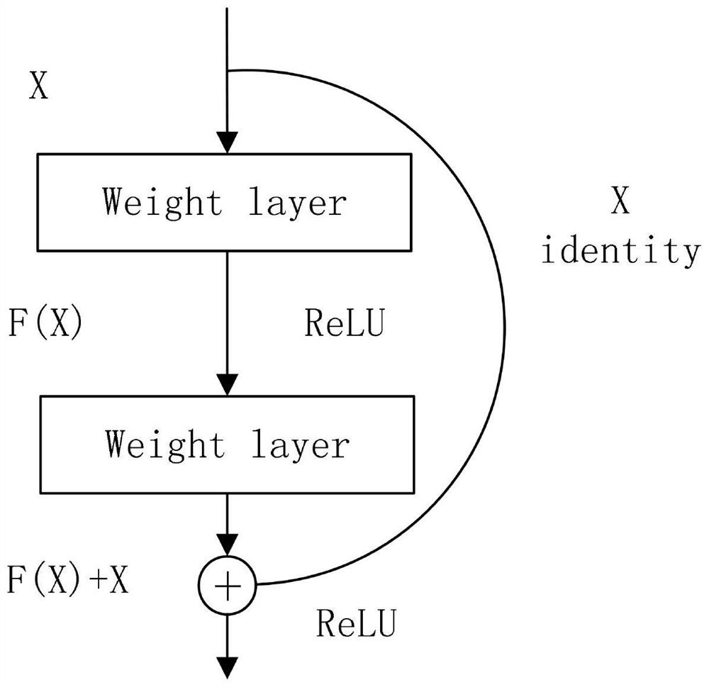 Chip defect image classification method based on ResNet network