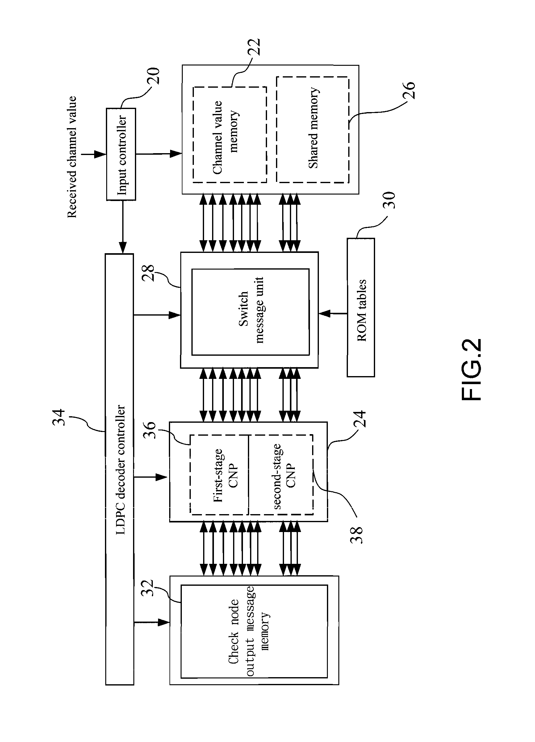 Operating method applied to low density parity check (LDPC) decoder and circuit thereof