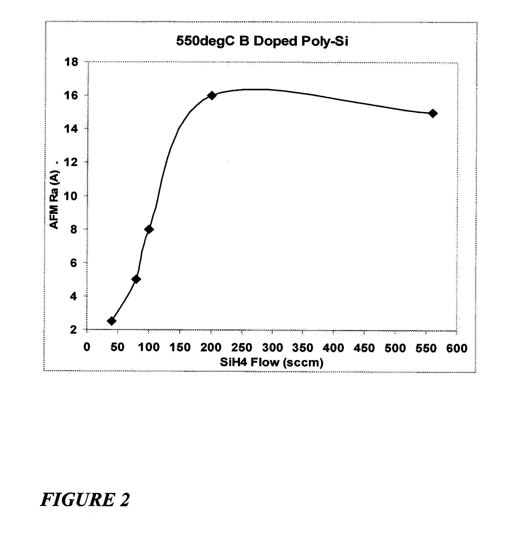 Pecvd deposition of smooth polysilicon films