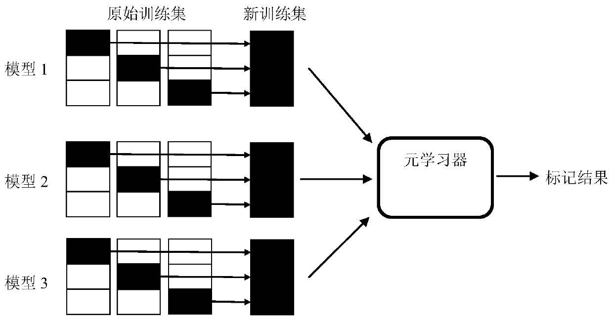 A method and system for removing privacy of medical texts based on stacking ensemble learning