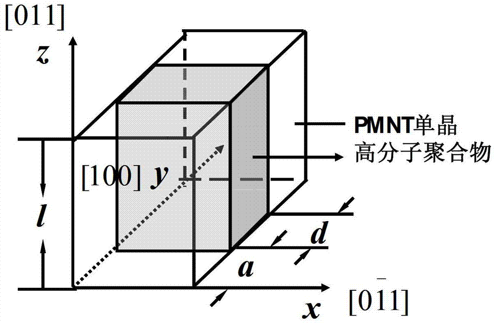 Ferroelectric single crystal/epoxy 2-2 structure and 2-2 structure composite materials reinforced by stress plates