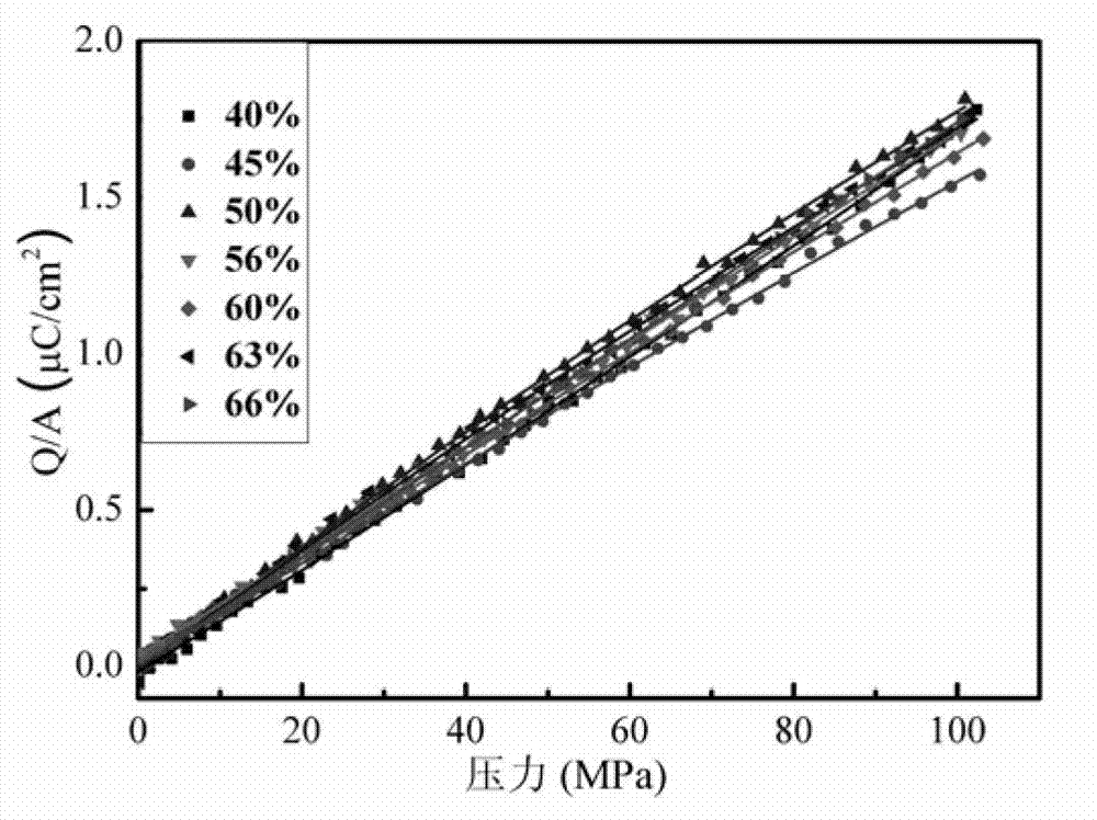 Ferroelectric single crystal/epoxy 2-2 structure and 2-2 structure composite materials reinforced by stress plates