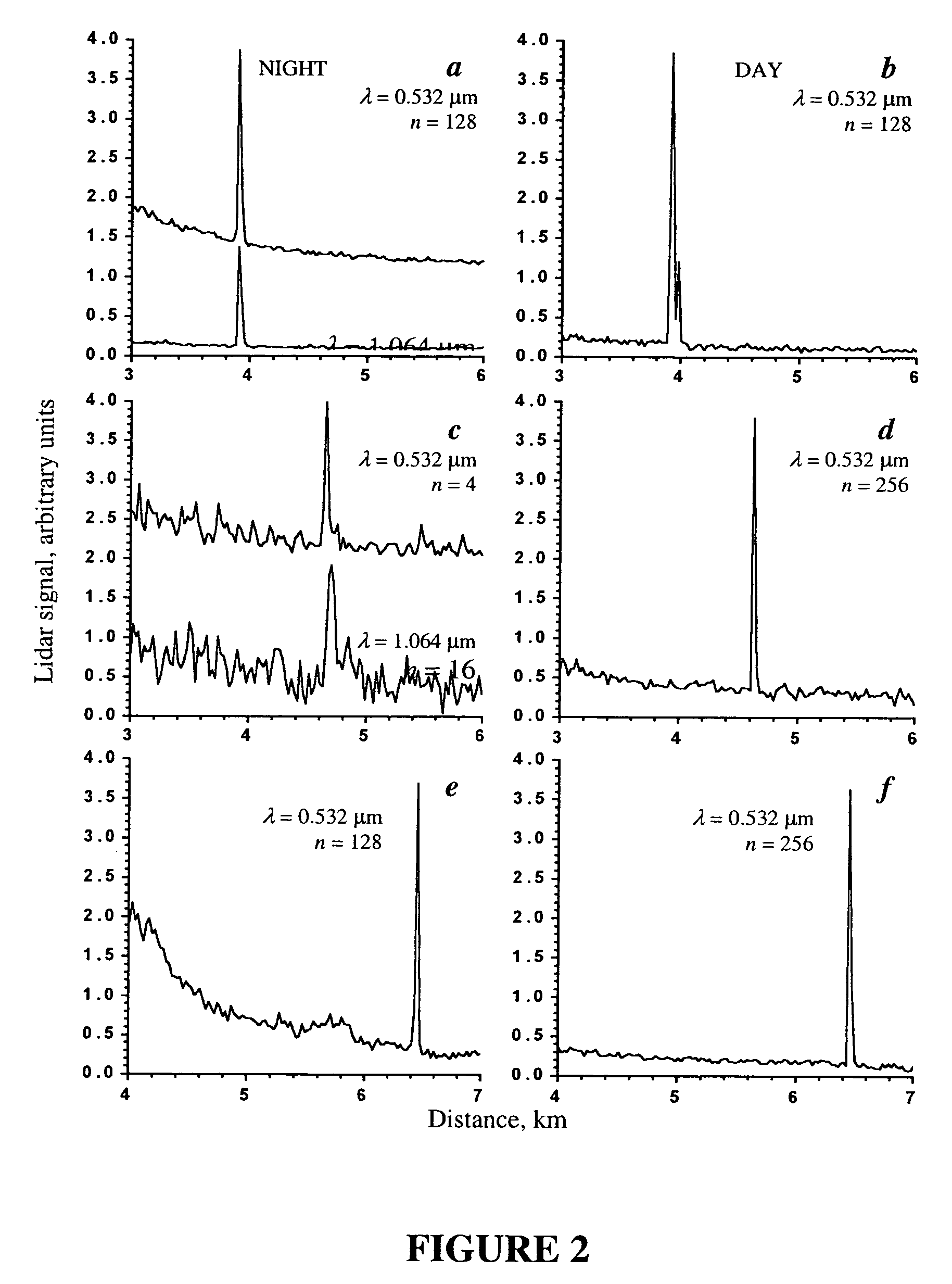 Lidar system controlled by computer for smoke identification applied, in particular, to early stage forest fire detection