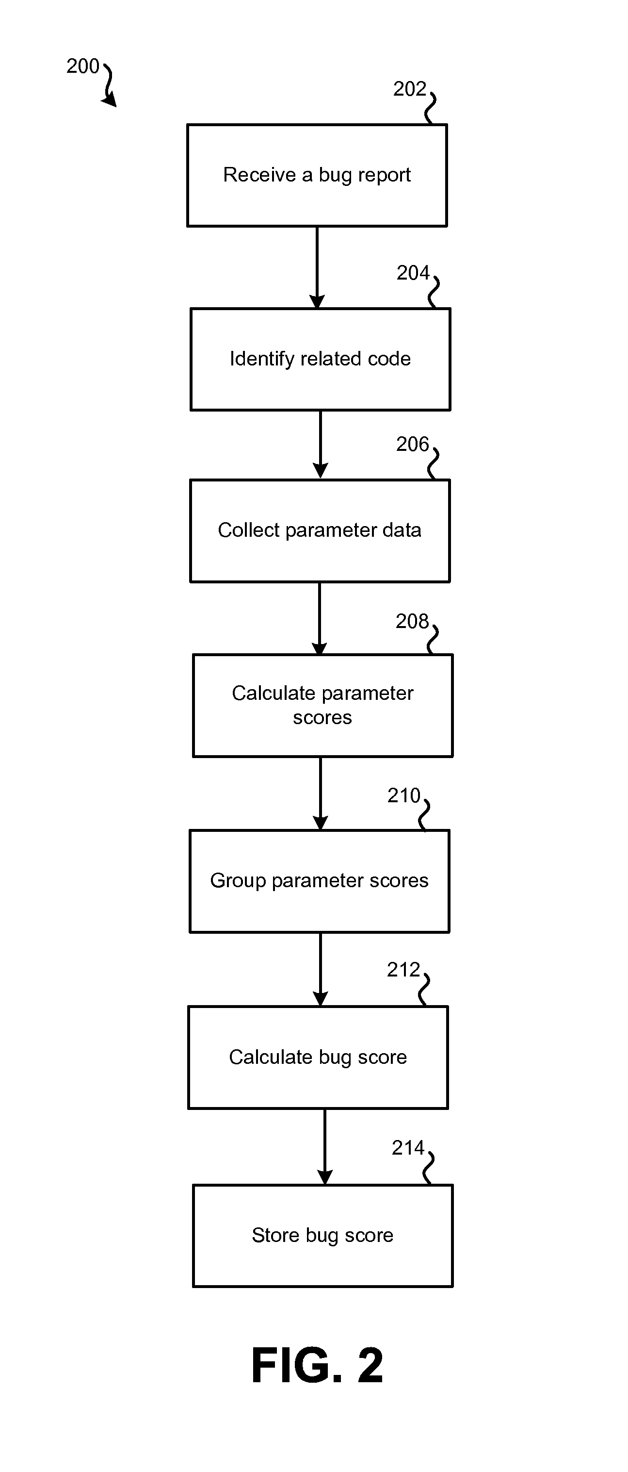 Method and system for reducing instability when upgrading software