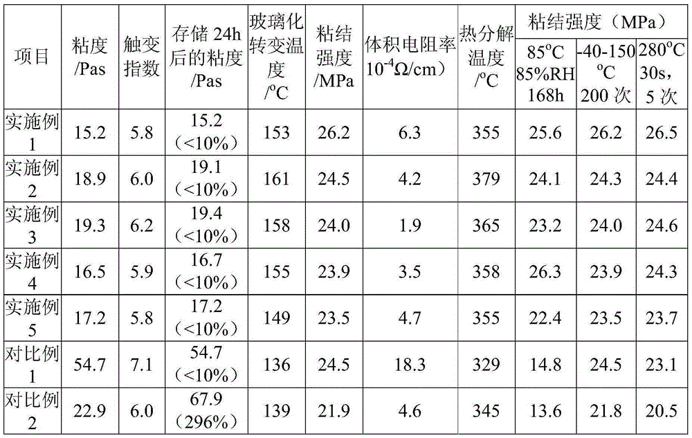 Dampness-heat-resistant high-reliability epoxy conductive silver adhesive as well as preparation method and application thereof