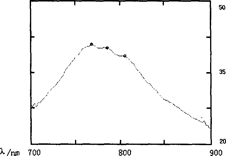 Mineral material infrared fluorescent light analysis method