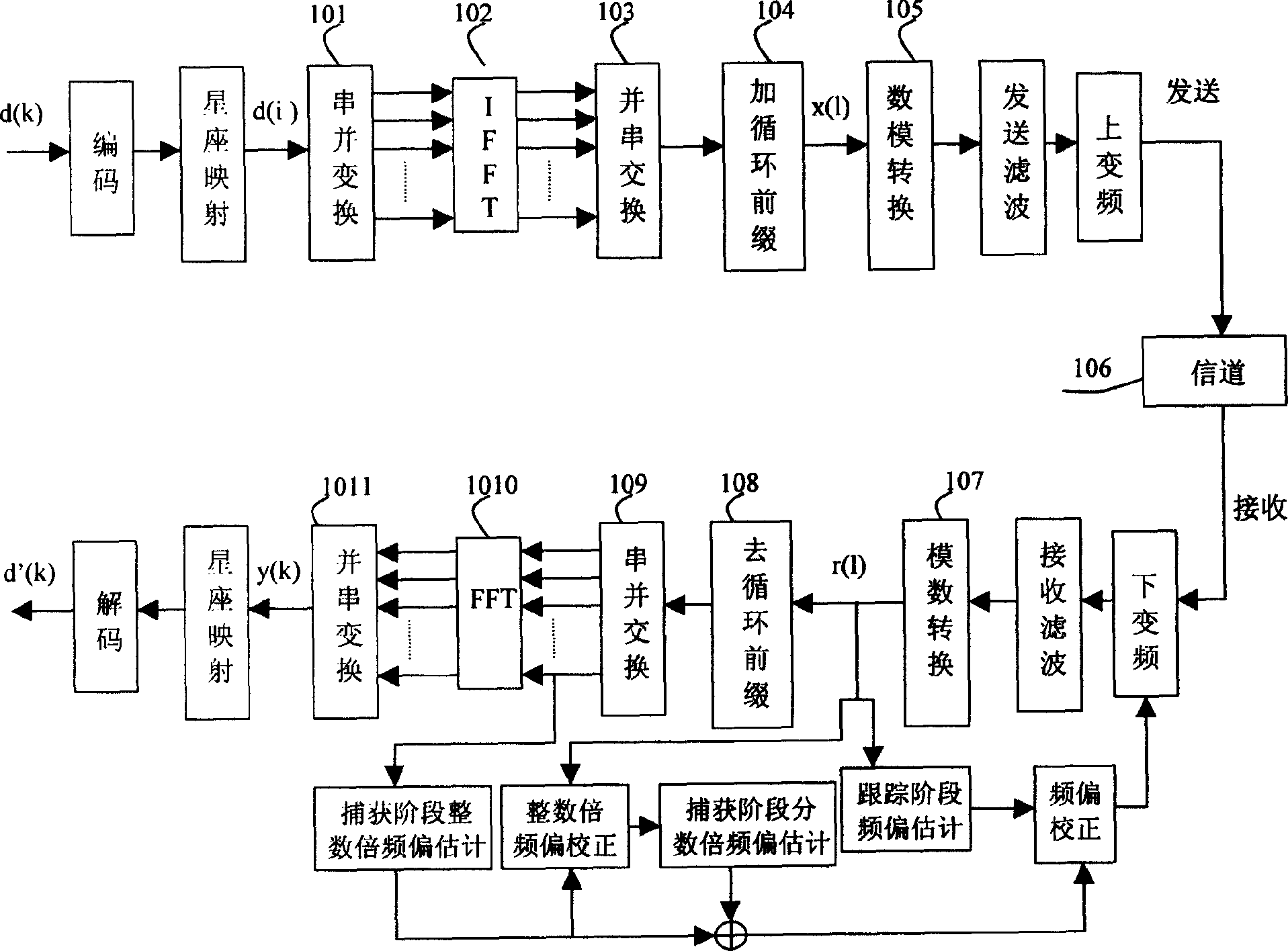 A novel OFDM frequency deviation evaluation and tracking scheme