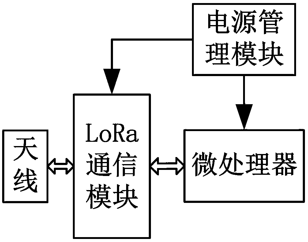 Livestock positioning monitoring system and method based on LoRa technology