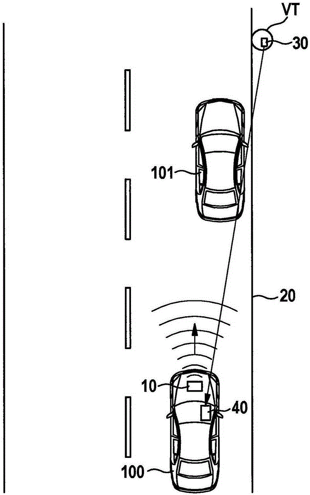 Method of responding to environment situation of motor vehicle