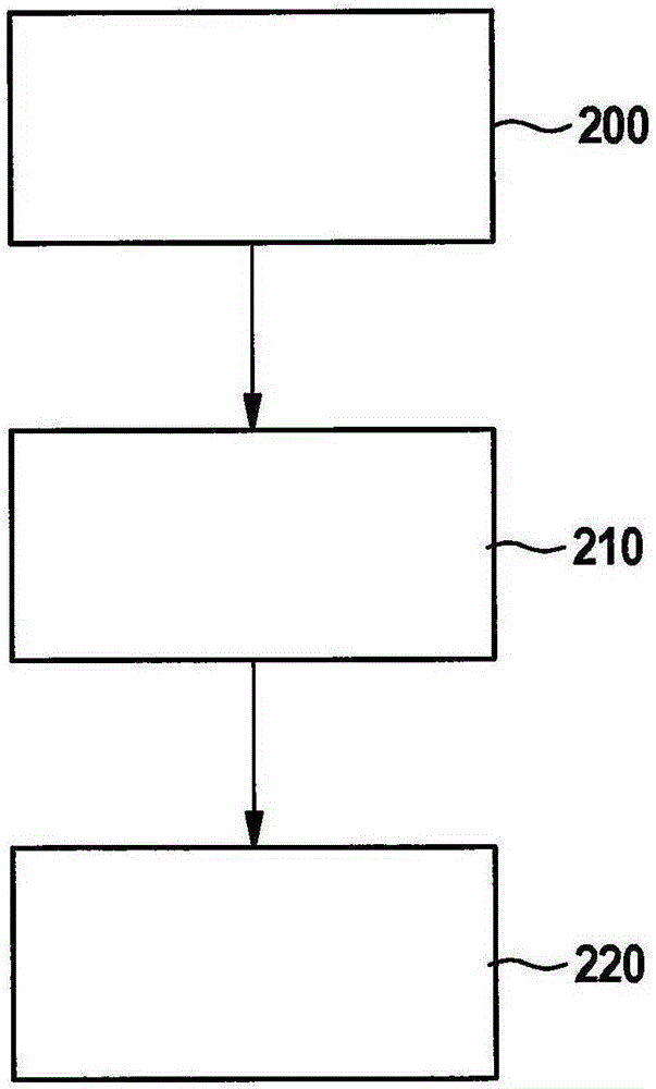 Method of responding to environment situation of motor vehicle