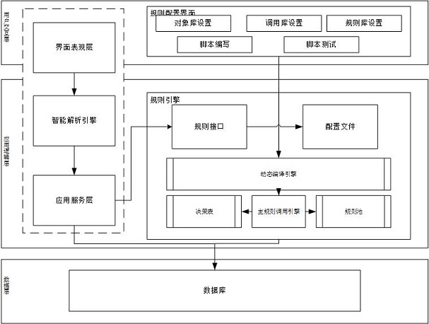 Automatic reimbursement method and device based on PDF semantic extraction analysis, computer equipment and storage medium