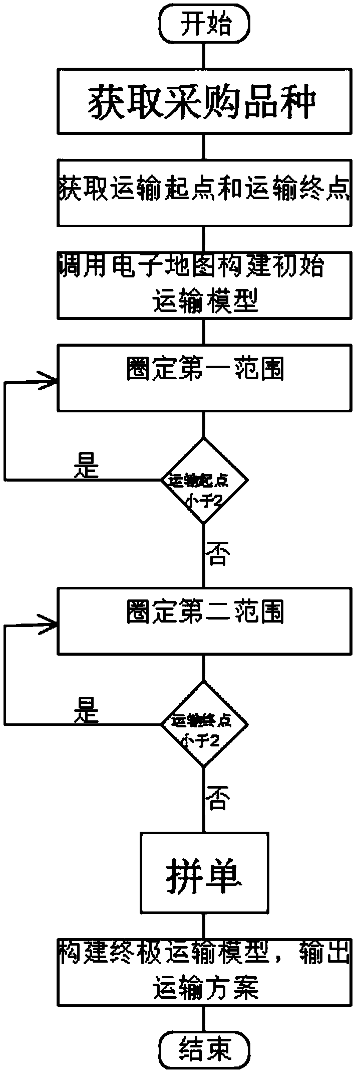 Purchase order combination method and terminal based on nursery stock transaction platform, and storage medium